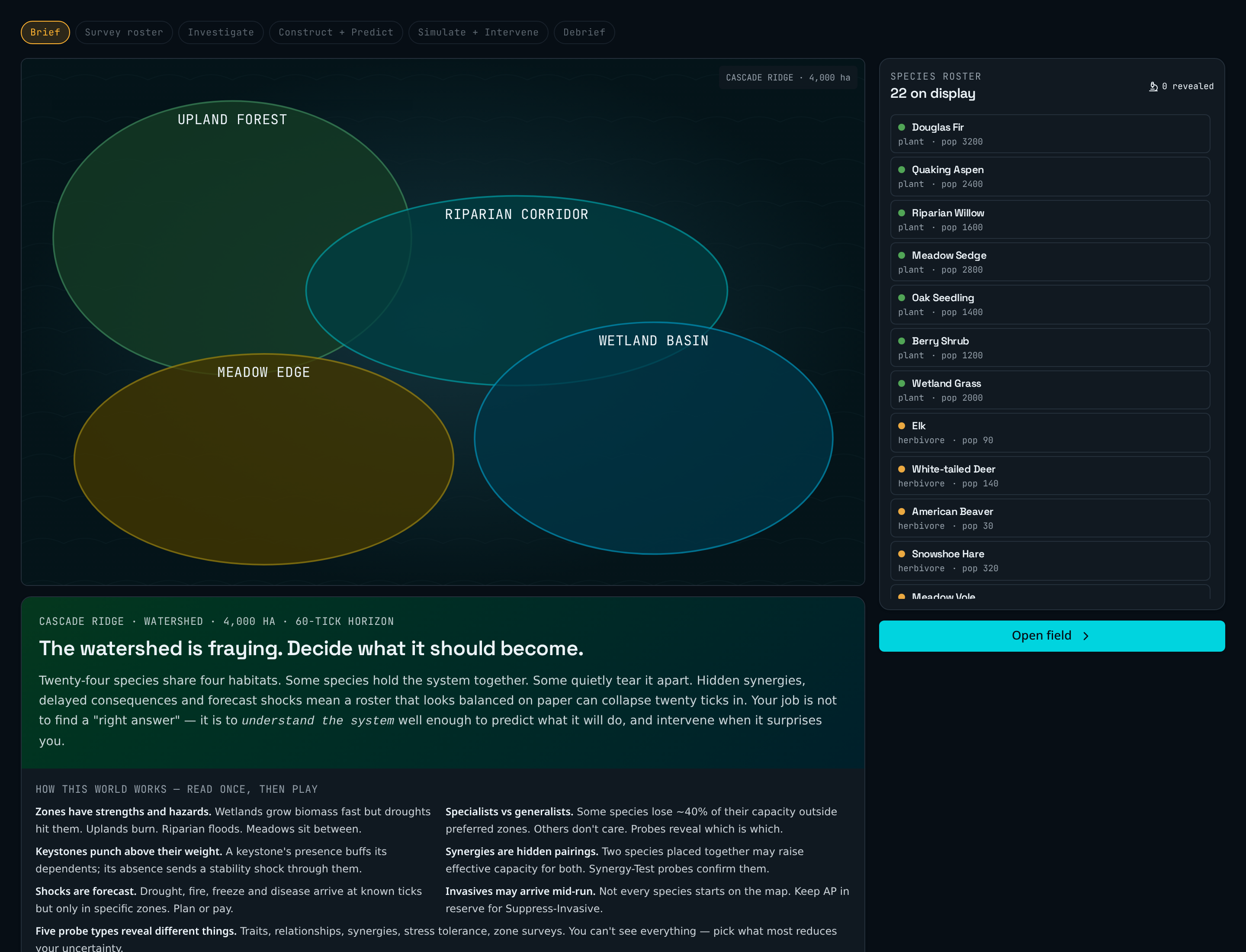 STRATAGEM Cascade Ridge — habitat map and species roster